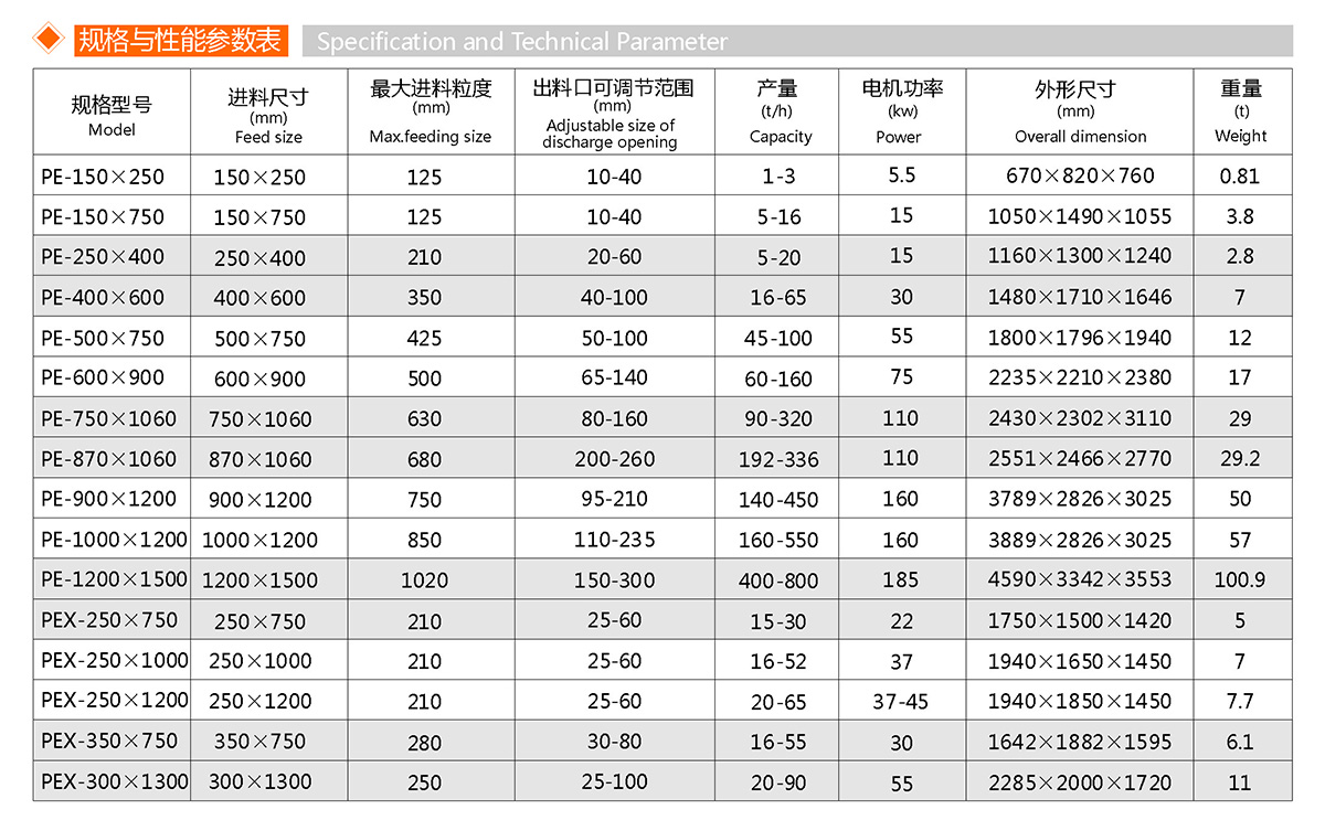 顎式破碎機(圖1)